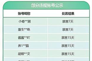 稳定发挥！詹姆斯15中9拿到25分8助攻